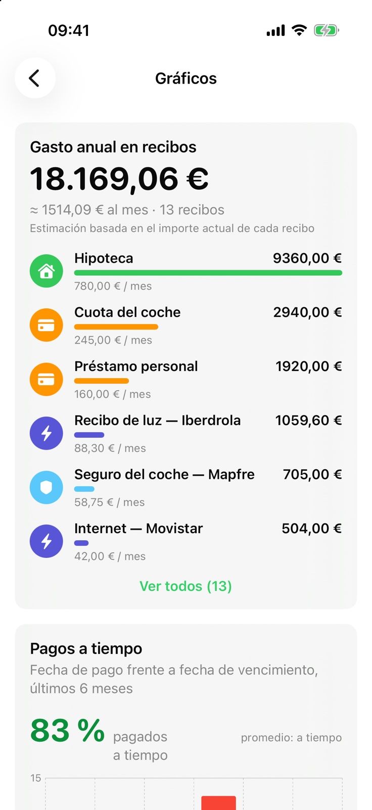 Gráficos de Billo: coste anual de todos los recibos y porcentaje de pagos puntuales
