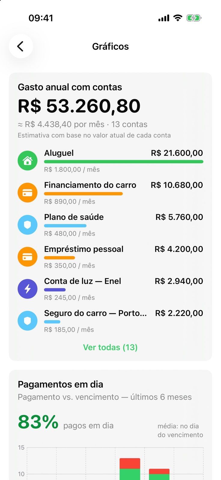 Gráficos do Billo: custo anual de todas as contas e percentual de pagamentos em dia