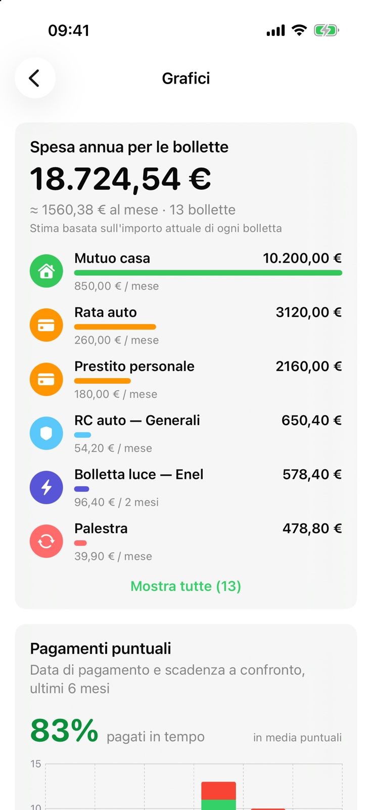 Grafici di Billo: costo annuale di tutte le bollette e percentuale di pagamenti puntuali