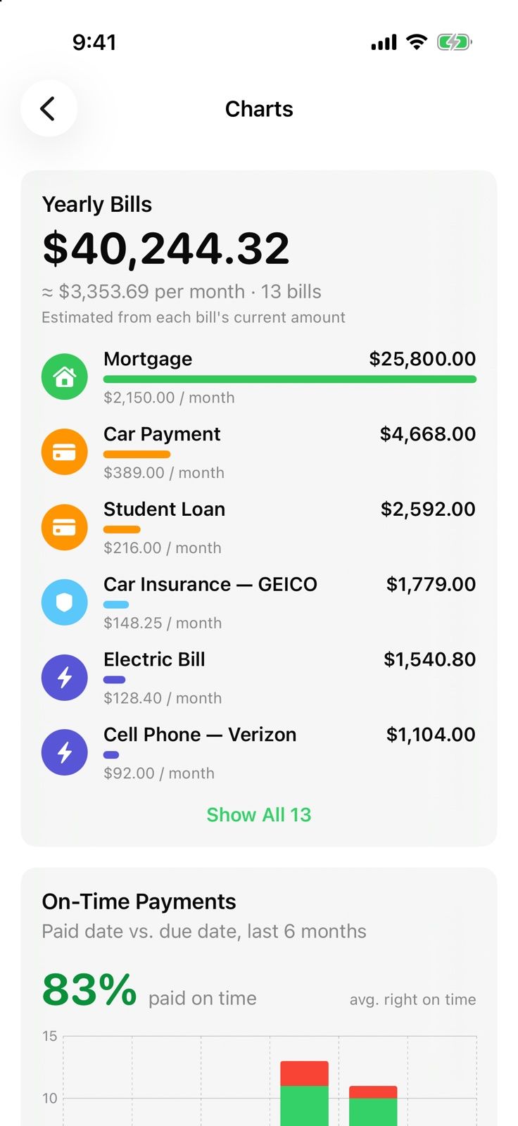 Billo charts: yearly bills totalling $40,244 led by mortgage and car payment, and an 83% on-time payment rate